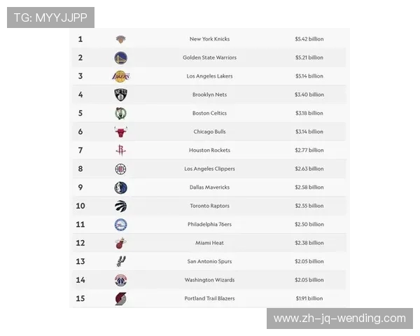 NBA市值排行榜：最具商业价值球队