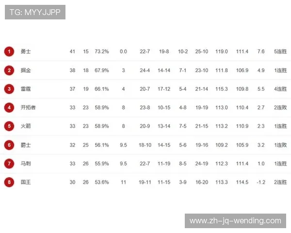 今日火箭队最新排名动态及球队竞争力分析