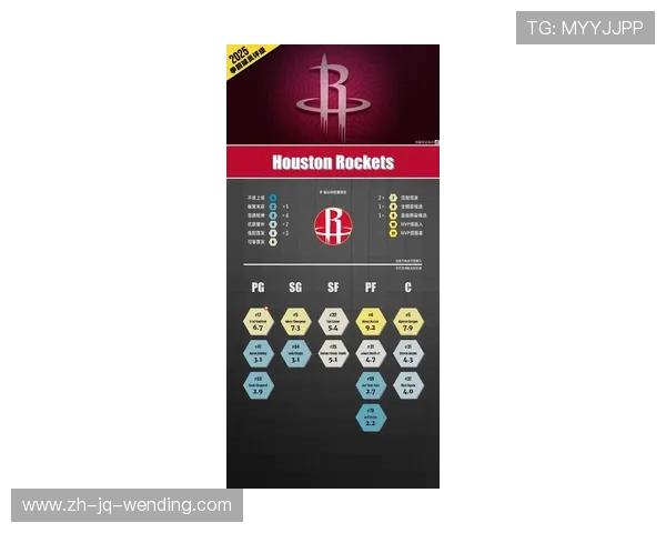 火箭队历史球员名单及各界评价